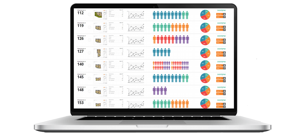 statystyki mieszkań